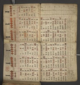 Lägg till. 17367, f.1v från Almanacka, innehållande tabell med dominikabokstäver och gyllene siffror; vägbeskrivningar för att hitta de rörliga festmåltiderna; helgonkalender, epoker, lista över engelska suveräner, väderprognoser, inflytande av zodiakens t av English School