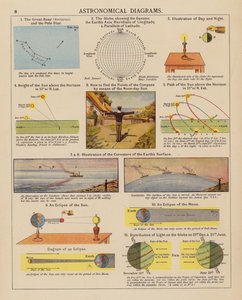 Astronomiska diagram (färglitografi) av English School