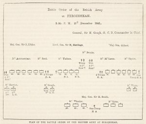 Battle Order of the British Army vid Ferozeshah, 15.30, 21 december 1845, illustration från Cassells Illustrated History of England av English School
