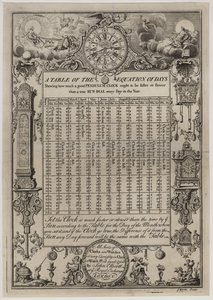 Clock and Watch Makers, John Ellicott, byteskort av English School