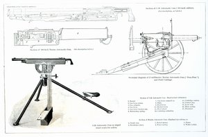Jämförelse av Colt Automatic Gun och Maxim Automatic Gun av English School