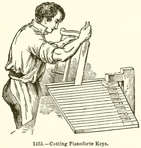 Skärning av Pianoforte-tangenter av English School
