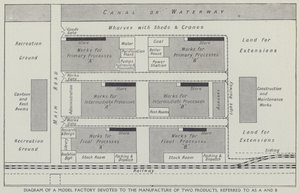Diagram över en modellfabrik ägnad åt tillverkning av två produkter, kallade A och B (litho) av English School