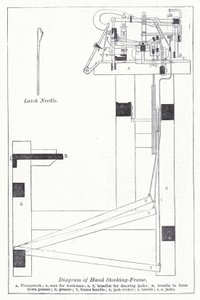 Diagram av handstrumpram (litho) av English School