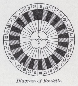 Diagram över roulette (litho) av English School