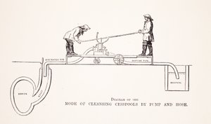Diagram över läget för rengöring av behållare av Pump and Hose, illustration från London Labor och London Poor av Henry Mayhew, pub. 1862 av English School