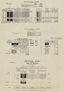 Diagram som illustrerar Mr John Holms Scheme of Army Reorganization (gravyr) av English School