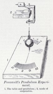 Foucaults pendelexperiment (litho) av English School