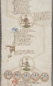 Genealogisk rulle över kungarna av England, ca 1440-79 (penna och bläck på pergament) av English School