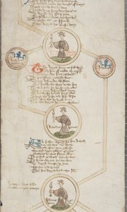 Genealogisk rulle över kungarna av England, ca 1440-79 (penna och bläck på pergament) av English School