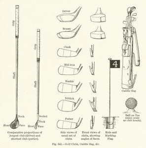 Golfklubbor, Caddy Bag, etc