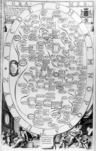 Grammatik, från The Gentlemans Recreation publicerad av Richard Blome, 1686 av English School