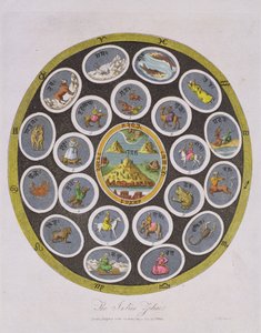 Indian Zodiac, graverad av J. Chapman, utgiven av J. Wilkes 1809 av English School