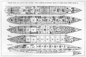 Enquiry in the Loss of the Titanic: Tvärsnitt av skeppet av English School