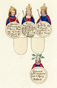 King Richard III etc (färgad gravyr) av English School