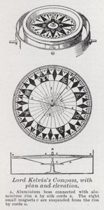 Lord Kelvins kompass, med plan och höjd (litho) av English School