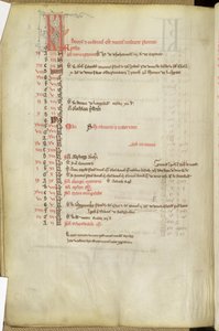 Ms.25512 fol.11v Calendar of Saints Days, mitten av 1200-talet av English School