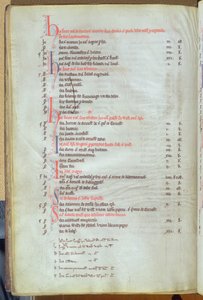 Ms.25512 fol.8v Betalning av soke hyror från stadsfastigheter, St. Pauls Cathedral Record, mitten av 1200-talet av English School