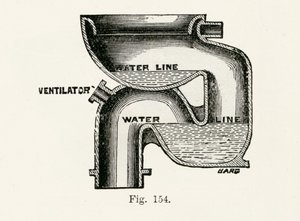 National Wash-Out Closet, 1870 av English School