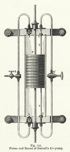 Kolv och cylinder från Deleuils luftpump av English School