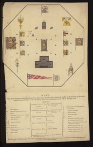 Plan för amiral Lord Nelsons begravning, St Paul