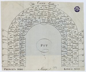 Plan över Crown Gallery i Kings Theatre, Haymarket, 1782 av English School