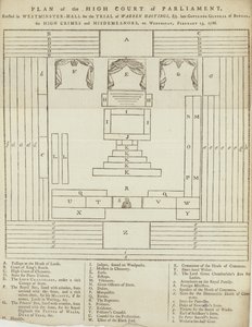 Plan för High Court of Parliament i Westminster Hall för rättegången mot Warren Hastings av English School