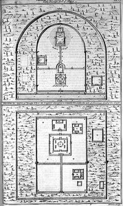 Planer av Tyen-Tang eller templet tillägnat den Suveräna Himmelens Herre och Ti-Tang där kejsaren offrar till Shang-Ti, graverade av Henry Fletcher (fl.1729) (gravyr) av English School