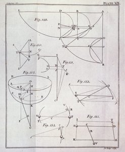 Tavla XIX, Illustrerande sats LXV, sats XXV från volym I av Naturfilosofins matematiska principer av Sir Isaac Newton (1642-1727) graverad av John Lodge (fl.1782) 1777 (gravyr av English School