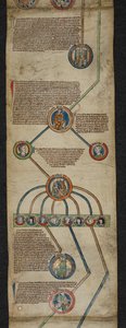 Royal 14 B. VI, Membrane 2, The Royal Genealogy from Aethelred to Edmund I, illustration from the 