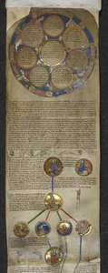 Royal MS 14 B V, Genealogical Chronicle of the English Kings, the Heptarchy och den kungliga genealogin från Egbert till Æthelred (pergament) av English School