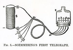Soemmerings första telegraf, 1883 av English School