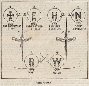 The Great Western Electric Telegraph: Indexet av English School