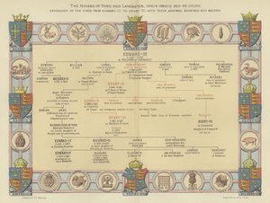 Husen i York och Lancaster, deras ursprung och återförening, Konungarnas genealogi från Edward III till Henrik VII, med deras vapenlager och märken av English School