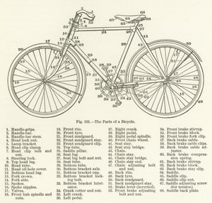 Delarna av en cykel