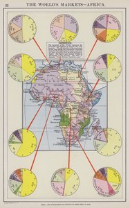 Världens marknader, Afrika (färglitografi) av English School