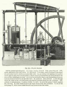 Watts motor (gravyr) av English School