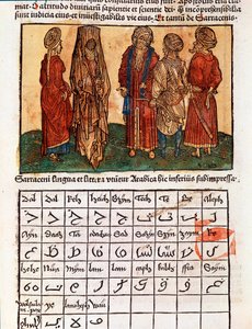 Skylt som beskriver det arabiska alfabetet och saracenernas kostymer. Sidan hämtad från reseboken "" Pilgrimsfärden till det heliga landet""" av Bernard de Breydenbach (Breidenbach) (1454-1497) illustrerad med gravyrer av Erhard Reuwich