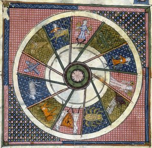 Harl 4940. Folio nr: 31 (detalj) Zodiakens tecken, Breviaire d