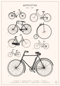 Cyklar av Florent Bodart