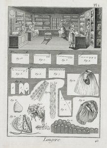 En verkstad och material för underklädertillverkare från Encyclopedie des Sciences et Metiers av Denis Diderot (1713-84) publicerad ca 1770 av French School