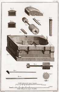 Ett pappersbruk - Brevpapper: Bruk, detalj av en av cylindrarna - "" La Grande Encyclopédie, ou Dictionnaire Raisonne des Sciences, des Arts et des Metiers"" (Encyclopedia or Dictionary of the Sciences, Arts and Professions) av Denis Diderot ( 1713-1784) å av French School