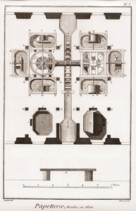Ett pappersbruk - Brevpapper: Bruk i plan - "" The Great Encyclopedia, eller Dictionnaire Raisonne des Sciences, des Arts et des Metiers"" (Encyclopedia or Dictionary of the Sciences, Arts and Professions) av Denis Diderot (1713-1784) och Jean d