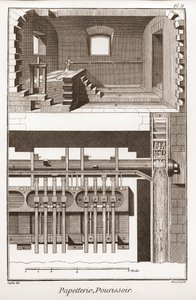 Ett pappersbruk - Brevpapper: pourissoir - "" The Great Encyclopedia, eller Dictionnaire Raisonne des Sciences, des Arts et des Metiers" (Encyclopedia or Dictionary of the Sciences, Arts and Professions) av Denis Diderot (1713-1784) och Jean d