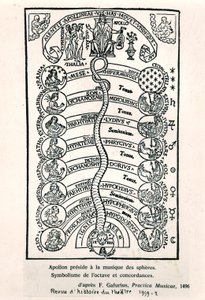 Apollo som presiderar över sfärernas musik, från Practica Musicae av Franchino Gaffurio, publicerad första gången 1496, illustration från Revue dHistoire du Theatre, 1959 av French School