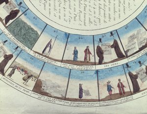 Brädspel baserat på den franska revolutionen, ca 1790 av French School