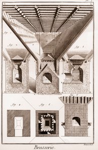 Brasserie - La touraille. A, B, C, D, tratt, glasunderlägg och andra delar, med spis under. 2. Insidan av ugnen. 3. Kapning av kaminen. I G H K L, fig. 1. 2. 3. nedre delen av ugnen. K L M, mun. N O, P Q, städ. P Q R S, en del av mitten av av French School