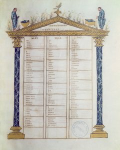 Evangelisternas kanon, från Ebbo-evangelierna, c.816-835 av French School
