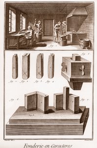 Character Foundry - "" The Great Encyclopedie, or Dictionary of the Sciences, Arts and Professions" av Denis Diderot (1713-1784) och Jean d