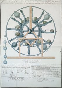 Design för en Perpetual Motion Machine, 1834 (bläck & wc på papper) av French School